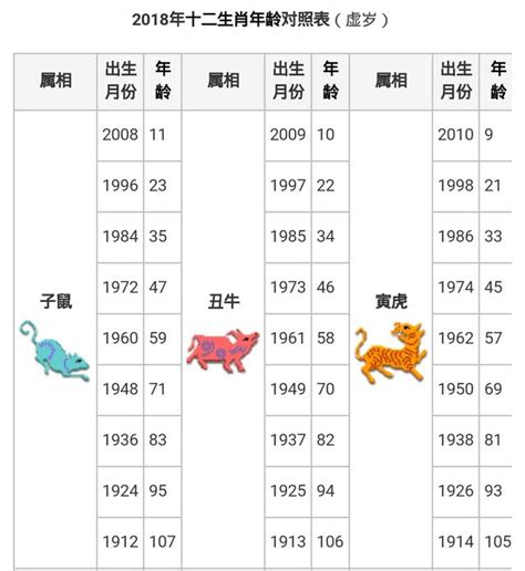 77年次生肖|【十二生肖年份】12生肖年齡對照表、今年生肖 